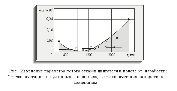 �������:  

���.  ��������� ��������� ������ ������� ��������� � ������ ��  ���������:                                   * �  ������������  ��  �������  ����������;   o � ������������ �� �������� ����������

