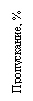 : , %