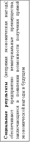 Подпись: Социальные результаты (непрямая экономическая выгода) обеспечивают предприятию нематериальные преимущества, за-ключающиеся в появлении возможности получения прямой эко-номической выгоды в будущем