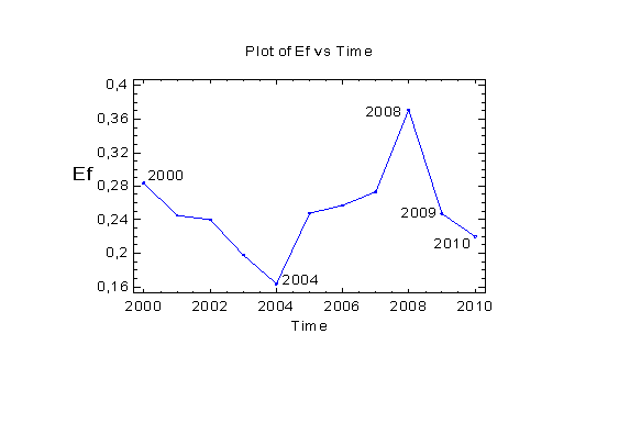 �������:  