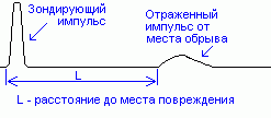 http://ref.rushkolnik.ru/docs/36/35301/35301_html_77e29e3d.png