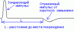 http://ref.rushkolnik.ru/docs/36/35301/35301_html_m42d3cba6.png