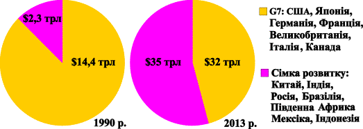 ���_3_1_�������� ��� G7