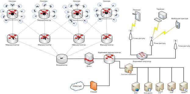 C:\Users\���\Dropbox\Nau\4krs\dplm\pic\����� ��������� ����.jpg