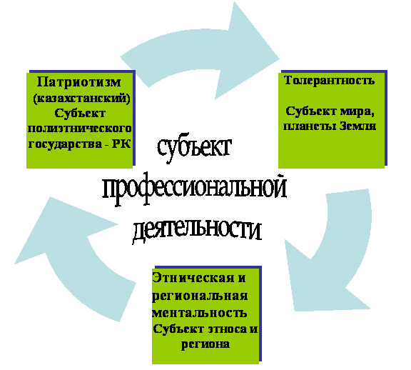 Cycle Diagram