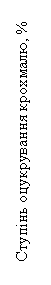 :   , %