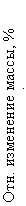 : .  , % , /