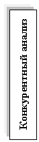 Подпись: Конкурентный анализ