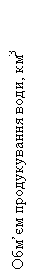 : 쒺  , 3