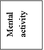 �������: Mental activity