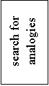 �������: search for analogies