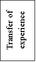 �������: Transfer of experience