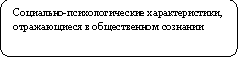 Скругленный прямоугольник: Социально-психологические характеристики, отражающиеся в общественном сознании