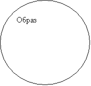 Овал: Образ