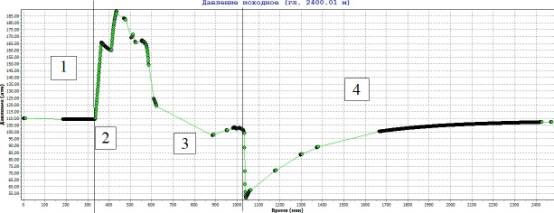 ��������: 1 (1)