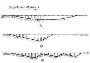 Бульдозер 018