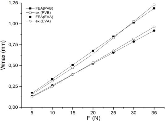 C:\Users\Сергей\Documents\OriginLab\2015\User Files\graph1.jpg