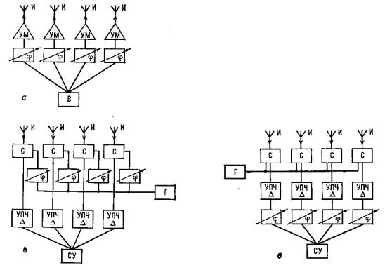 ���. 4. ����������� ����� ��������� �������� ������������ �������� ������� � ���������� (�), ������� � ������������ � ����� ���������� (�) � ������� � ������������ � ������� ������������� ������� (�): � � ����������; �� � ��������� ��������; � � �����������; � � ���������; � � ���������; ��� � ��������� ������������� �������; �� � ����������� ����������; φ � �������������.