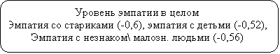  :    
   (-0,6),    (-0,52),   \ .  (-0,56)

