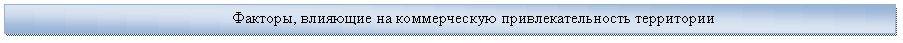 Блок-схема: процесс: Факторы, влияющие на коммерческую привлекательность территории