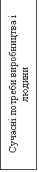 Подпись: Сучасні потреби виробництва і людини