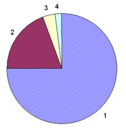 �������:  