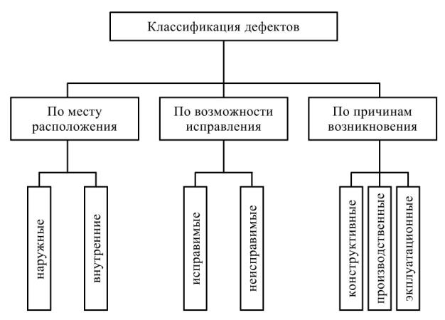 Программа Кросби Ноль Дефектов