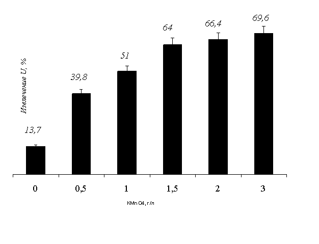 �������:  