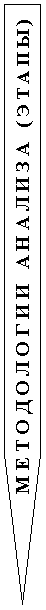 Пятиугольник: МЕТОДОЛОГИИ АНАЛИЗА (ЭТАПЫ)