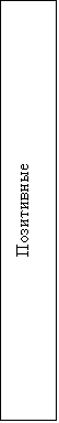 Подпись: Позитивные