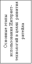 Подпись: Основные этапы использования Интернет-технологий в целях развития ритейла