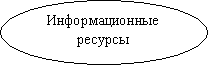 Овал: Информационные
ресурсы
