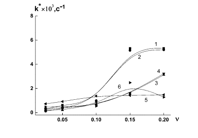 ������� �