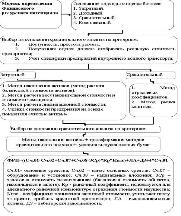 Финансовая стратегия предприятия скачать книгу