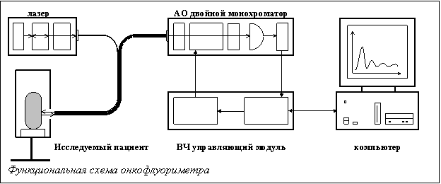 �������:  
�������������� ����� ���������������
