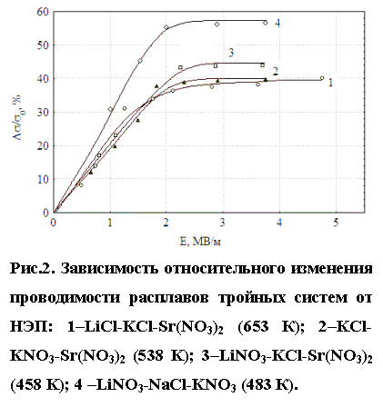 :  
.2.         : 1LiCl-KCl-Sr(NO3)2 (653 ); 2KCl-KNO3-Sr(NO3)2 (538 K); 3LiNO3-KCl-Sr(NO3)2 (458 K); 4 LiNO3-NaCl-KNO3 (483 ).
