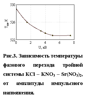 :  
.3.      - KCl  KNO3  Sr(NO3)2,     .
