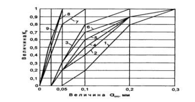 ����������� 002