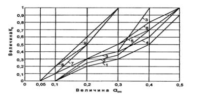 ����������� 003