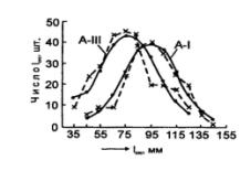 ����������� 008