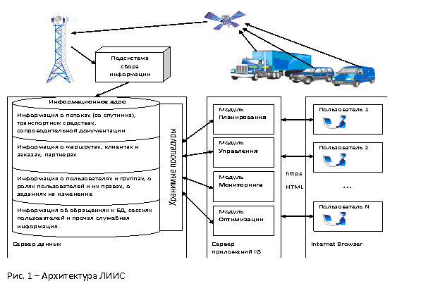 �������:  
���. 1 � ����������� ����
