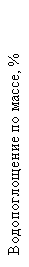 :   , %