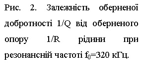 : . 2.    1/Q    1/R     f0=320 .

