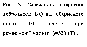 : . 2.    1/Q    1/R     f0=320 .

