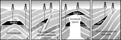       ���. 1. ������� ����� � ����, ���������� ������� ������������� �����. ��� ������ ������������ ����������� ����� � ���� �� ����� �������� ��������� �����, � ������� ��� ��������� � ���������� ������. �������������� ������� (�) ����������� ������� ����� �����; ������������ �������� ������������ �������������� ������� (�) ������������ ������������ ������������ �������, ����� ����� ������������� ����� ������������� �������� ������ ����������� �����. ������� ����� (�) ���������� ��� ��������� �������� ����� � ������ ������. ����������������� ������� (�) ����������� ��� ��������� �������� ����� �������������, ������ ��� ��������� ����������� ������������ ���������� �������.      