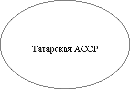 ����:     ��������� ����
