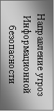 Подпись: Направление угроз Информационной безопасности