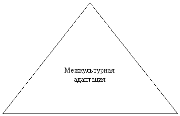 �������������� �����������: ������������� ���������
