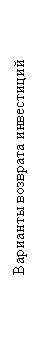 Подпись: Варианты возврата инвестиций
