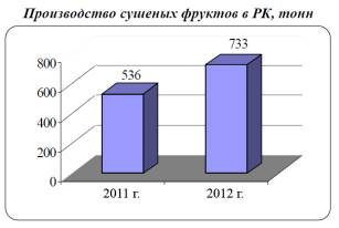 C:\Documents and Settings\User\Рабочий стол\коммерциализация\стат\03.05.jpg